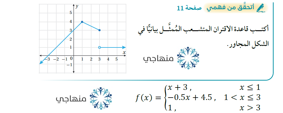 الاقترانات المتشعبة